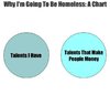 venn-diagrams-that-are-honest-and-hilarious-13.jpg
